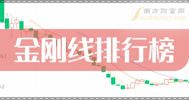 金刚线十大排行榜-三季度相关股票净利率排名一览