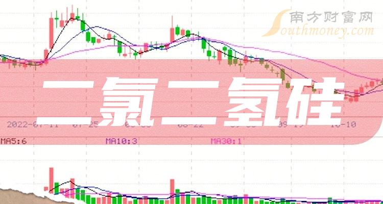 >“二氯二氢硅”行业股票名单整理，查收一下！（2023/12/8）