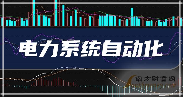 >电力系统自动化概念上市公司，2023年12月8日主力净流入前十排名