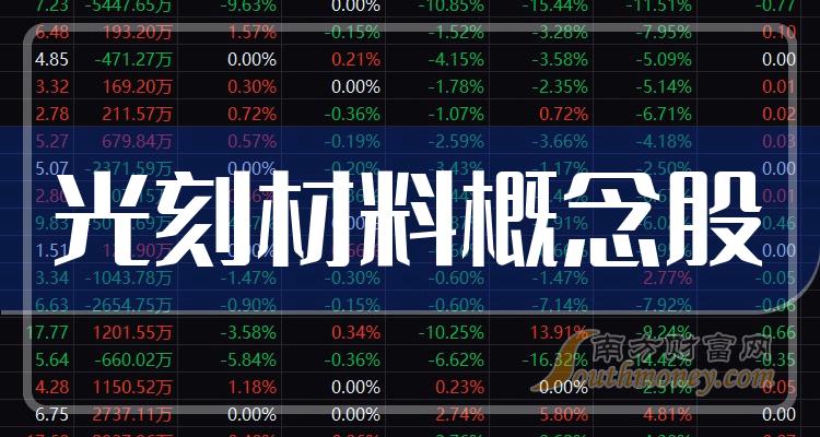 >盘点光刻材料概念股每股收益TOP20排行榜（2023年第三季度）