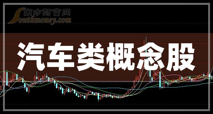 汽车类概念股12月8日市值排行榜：比亚迪5780.07亿元