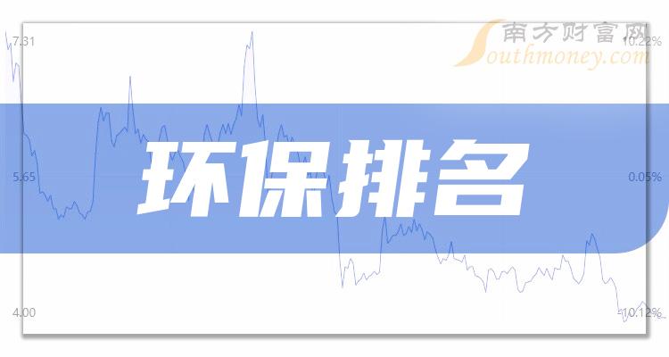 环保排名靠前的相关公司有哪些？（2023年12月8日成交量榜）