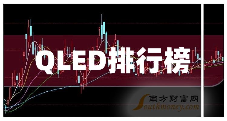 2023年第三季度榜单：QLED概念股每股收益排行榜，谁上榜了？