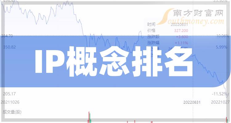 IP概念排名前十的相关公司有哪些_2023年12月8日成交量排行榜