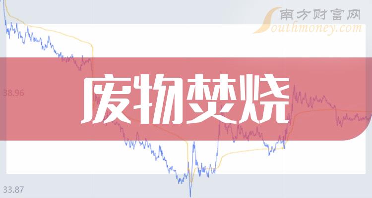 >2023年废物焚烧股票概念，你不能错过的名单！（12月11日）