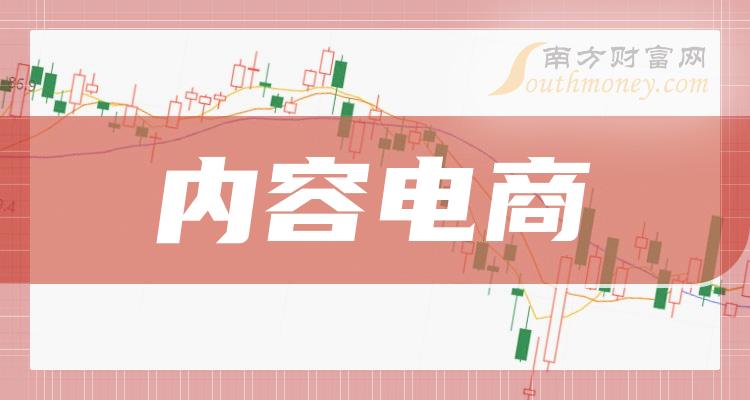 >2023年内容电商相关上市公司梳理——概念股名单（12月11日）