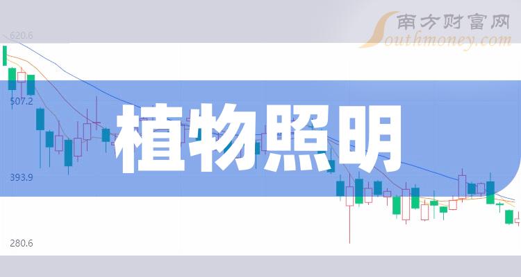 >2023年植物照明板块股票名单【个股列表】（12月11日）