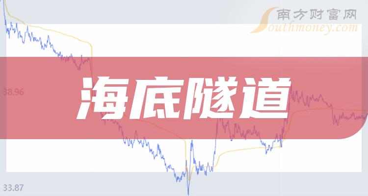 12月11日：海底隧道概念受益的上市公司，名单收藏好！