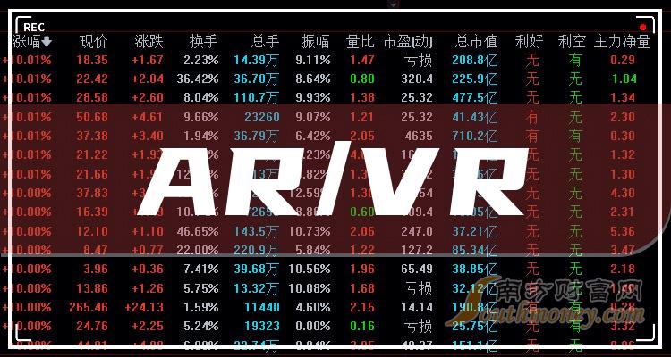 >【收藏】AR/VR相关概念股票名单，值得参考！（2023/12/11）