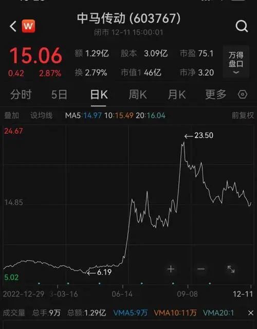 又一位A股上市公司实控人逝世，公司股价年内涨超110%