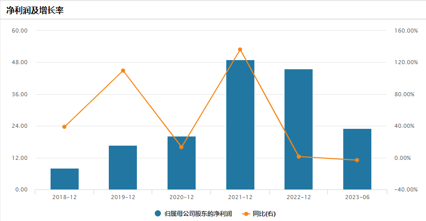 今年暴跌77%，还要花22亿买楼！李宁拉响警报