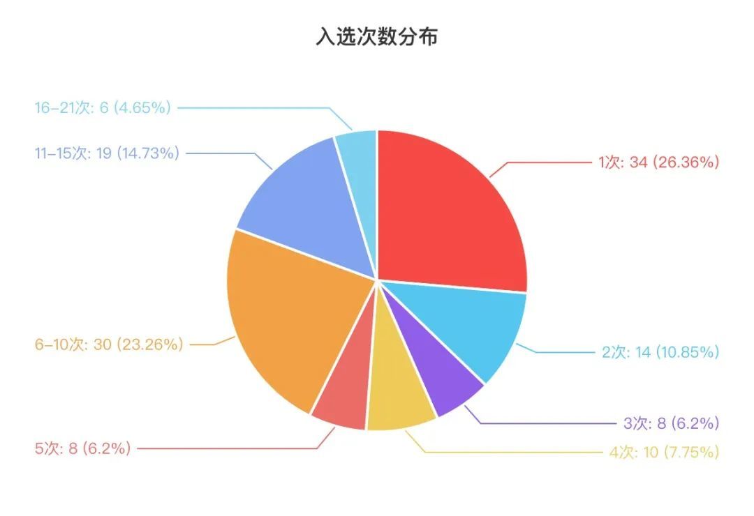 680天，被禁锢在“中国式集训”里的国奥队