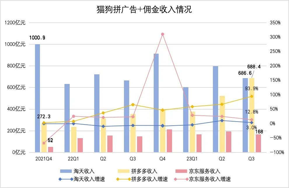 京东的“第一场雪”，来得晚了一些