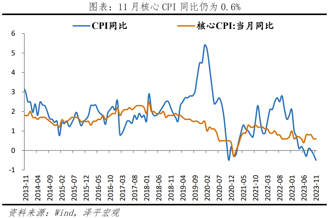 任泽平：CPI连续两月负增长，要防止实际利率上升