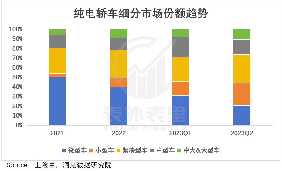 小米首车，无意争锋？