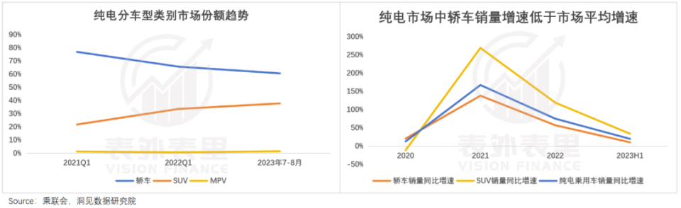 小米首车，无意争锋？