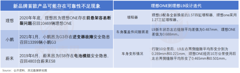 小米首车，无意争锋？