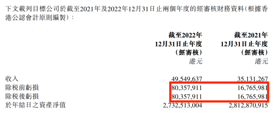 今年暴跌77%，还要花22亿买楼！李宁拉响警报