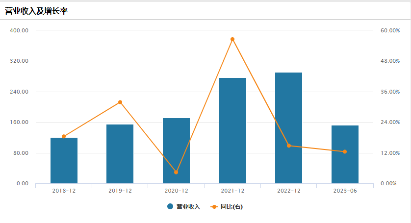 今年暴跌77%，还要花22亿买楼！李宁拉响警报