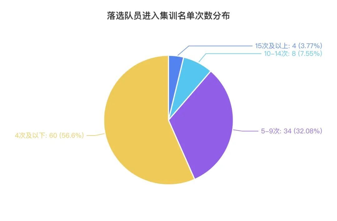 680天，被禁锢在“中国式集训”里的国奥队