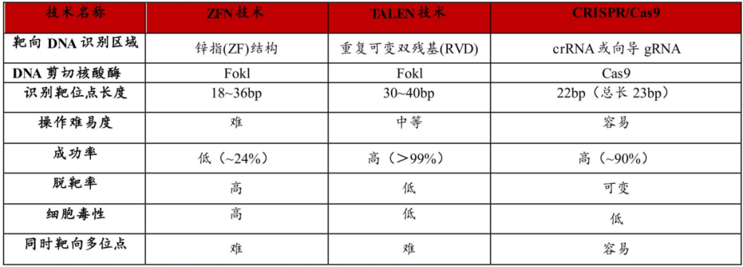 ChatGPT之后，人类又打开了“基因编辑”魔盒