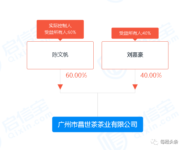 广州芳村“金融茶”爆雷！茶托配合“做局”抬价，如今单价5万跌到3500