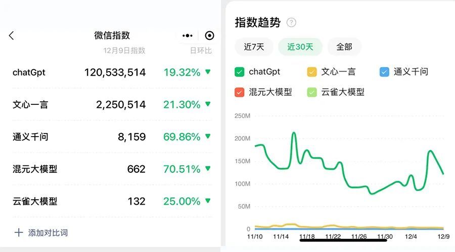 大模型“混乱期”：谨慎如腾讯，激进如字节