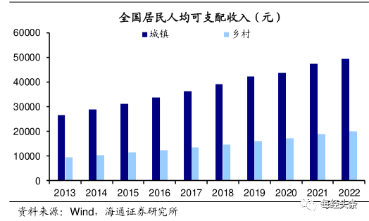 陈宗胜：一定程度上，普通老百姓没有非常强烈地感受到经济复苏带来的变化