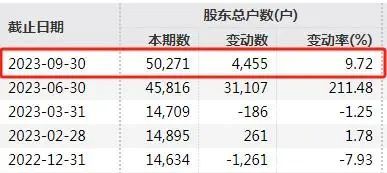 又一位A股上市公司实控人逝世，公司股价年内涨超110%