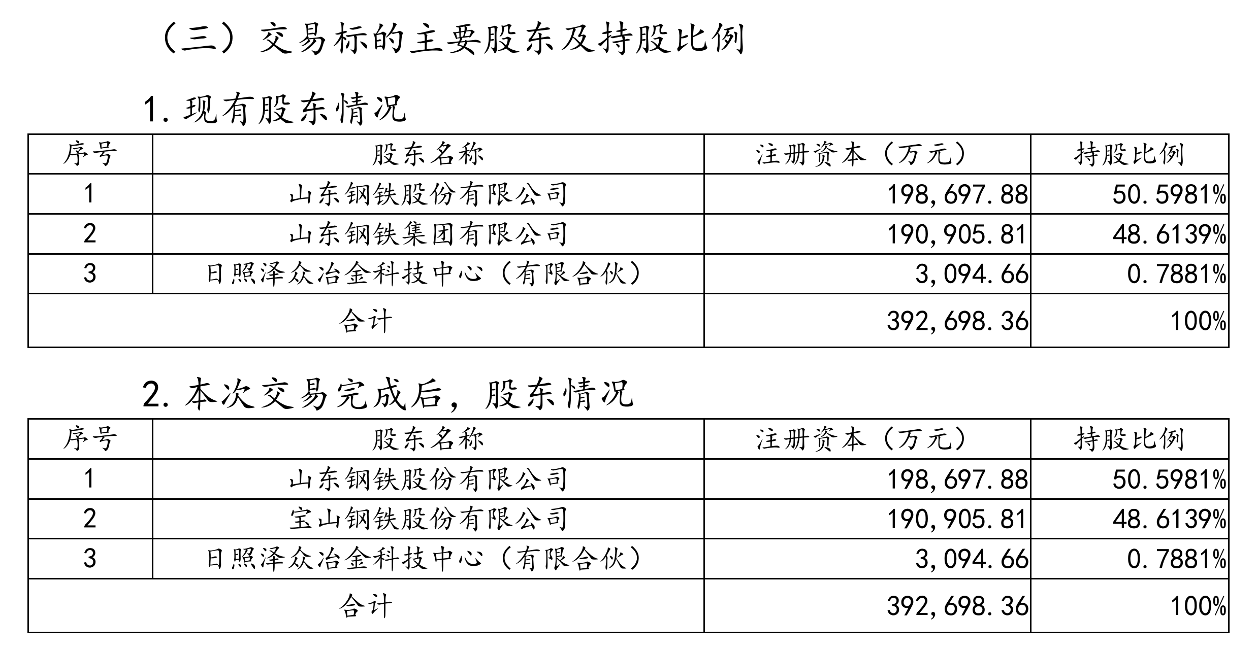 宝钢股份大手笔收购：拟107亿元将山钢日照约48%股权纳入囊中