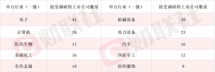 多模态大模型再度爆火，多只概念股接受机构密集调研（附表）