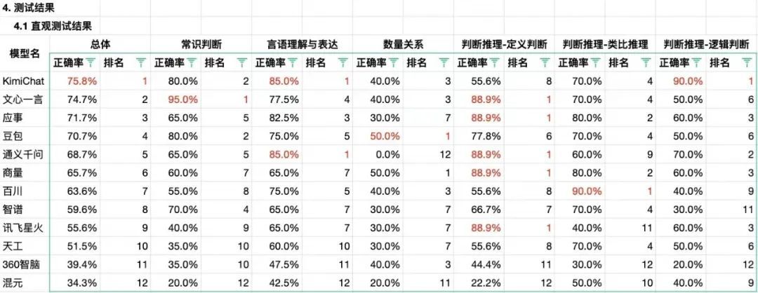 大模型“混乱期”：谨慎如腾讯，激进如字节