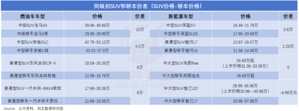 小米首车，无意争锋？