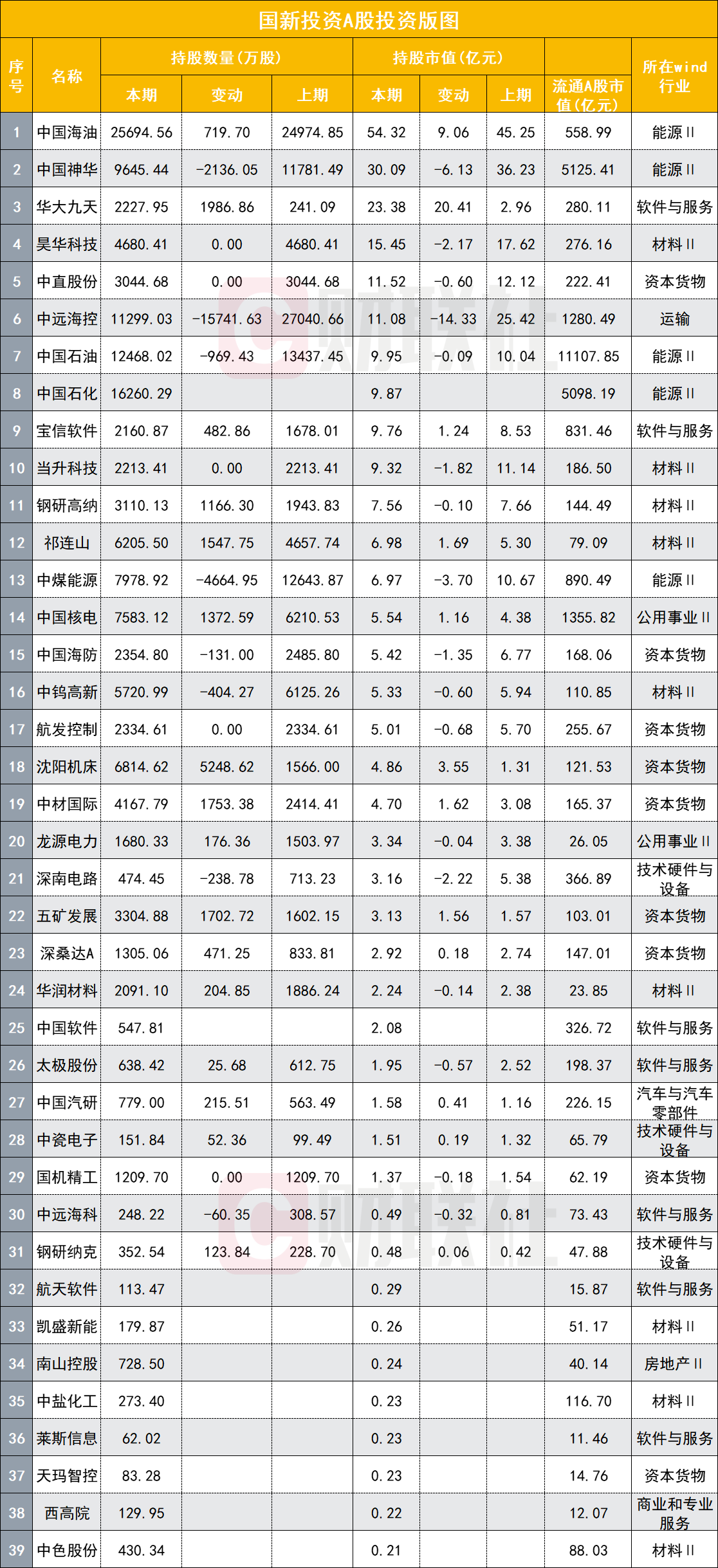 国新再抢筹？央企科技类指数ETF成交额创历史新高，出手路径正清晰