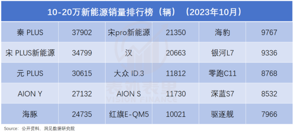 小米首车，无意争锋？