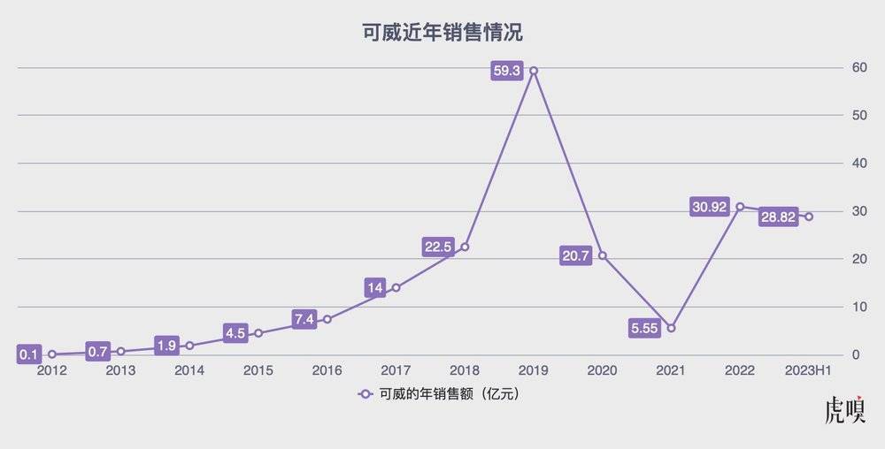 年销60亿元国产“神药”已陷生死局