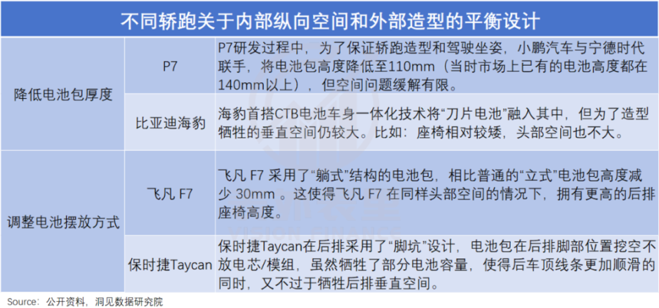 小米首车，无意争锋？