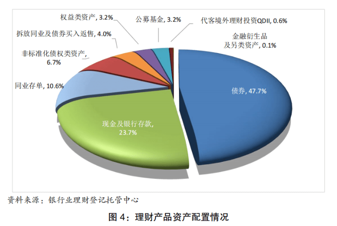 多家理财公司年末启动优惠活动，部分费率已低至0%