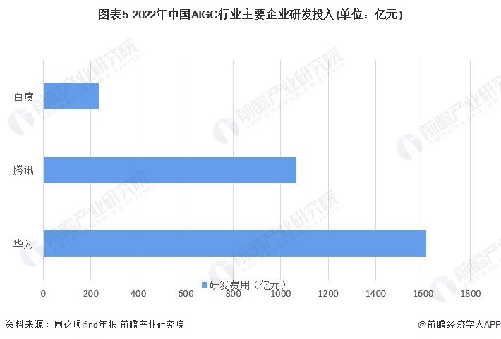 360周鸿祎：长期看，谷歌的Gemini赶超GPT-4绰绰有余