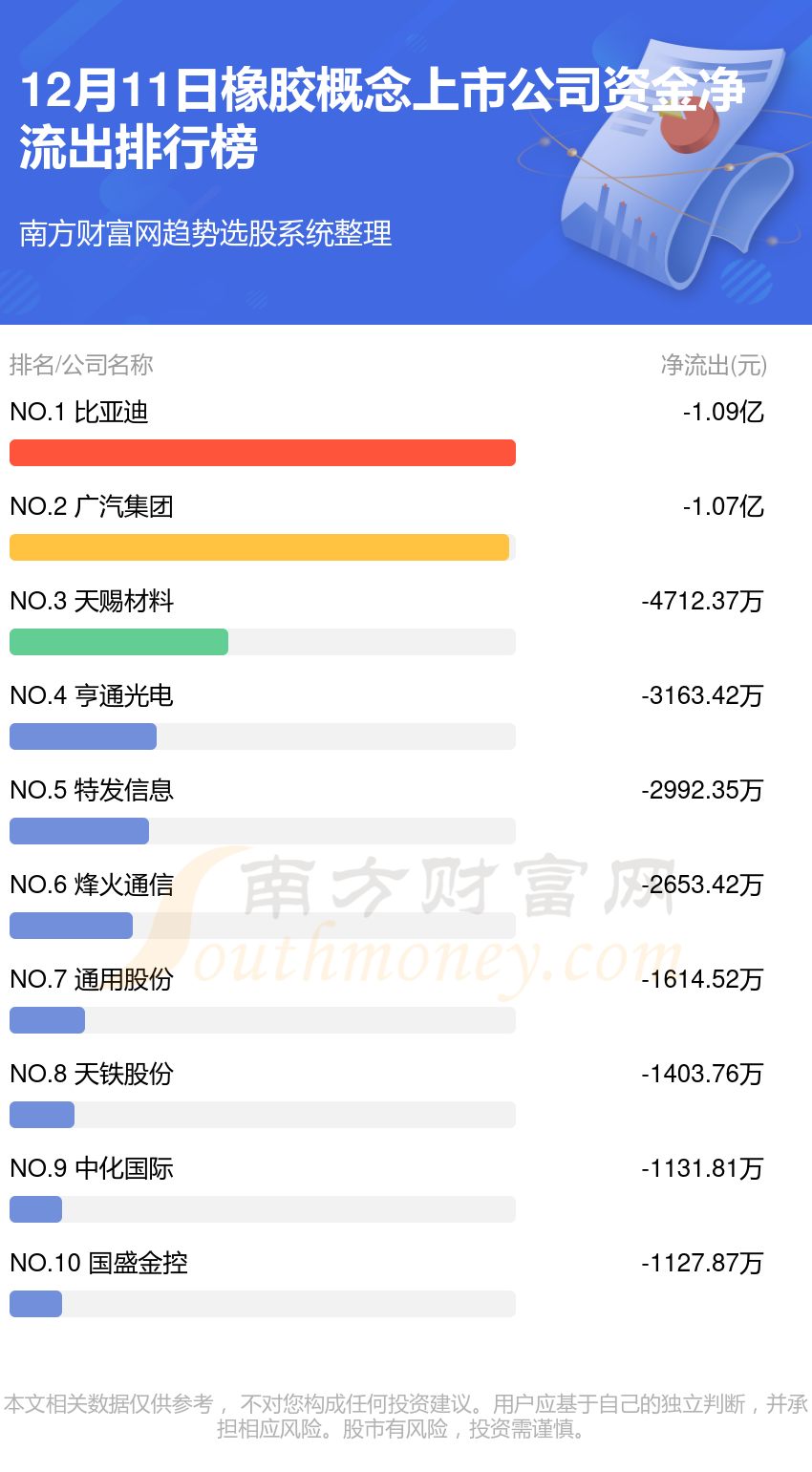 12月11日资金流向复盘（橡胶概念上市公司）