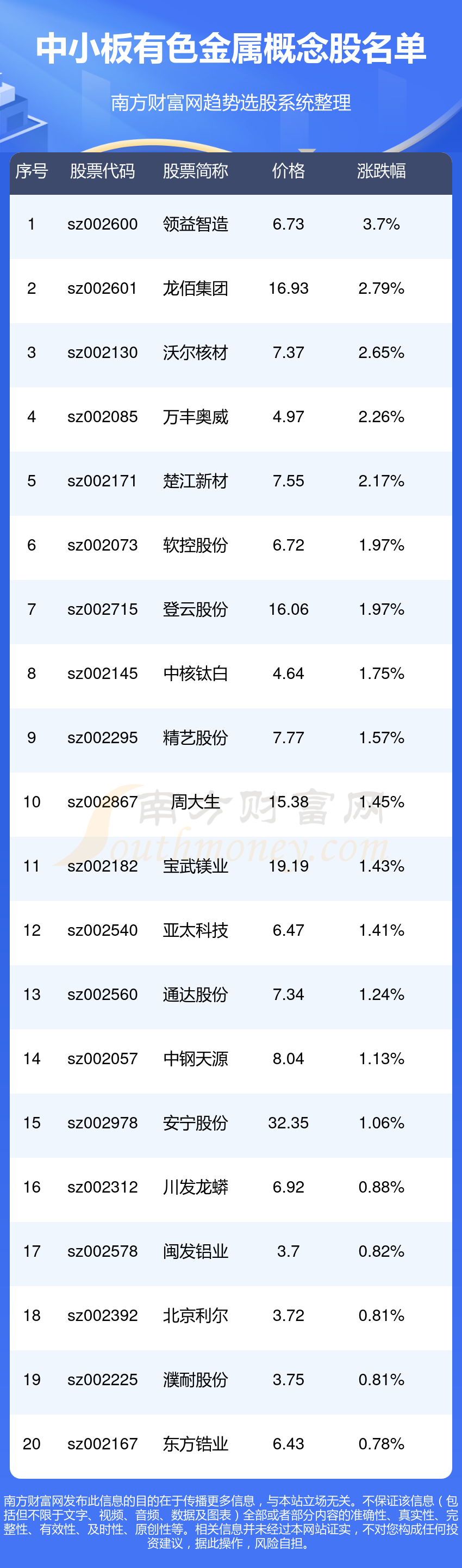 >中小板有色金属概念股名单(中小板有色金属概念股一览)