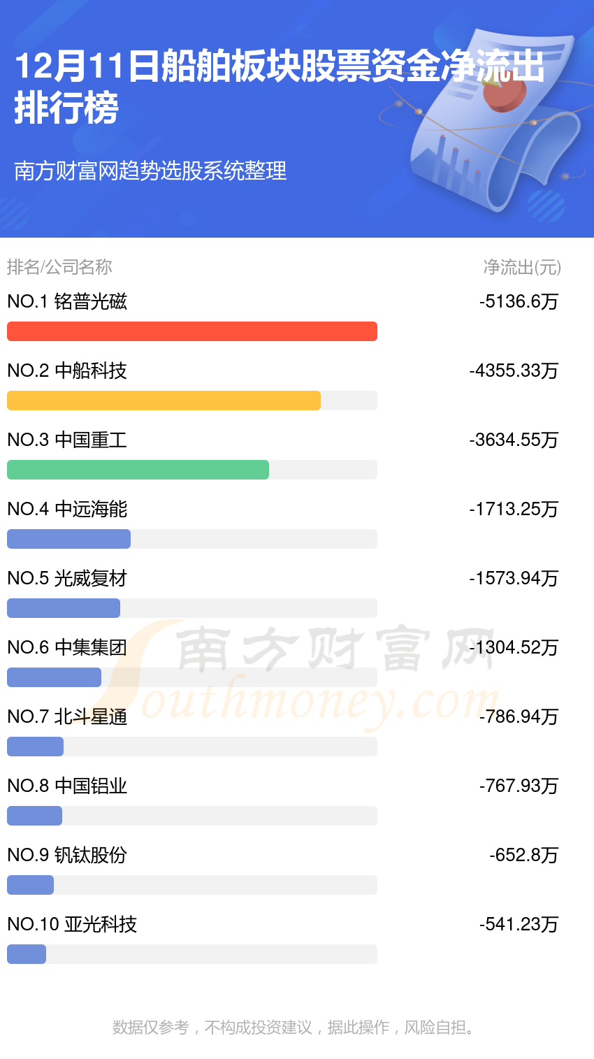 12月11日资金流向