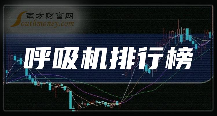 财报观察：呼吸机概念营收增幅排行榜（2023第三季度）