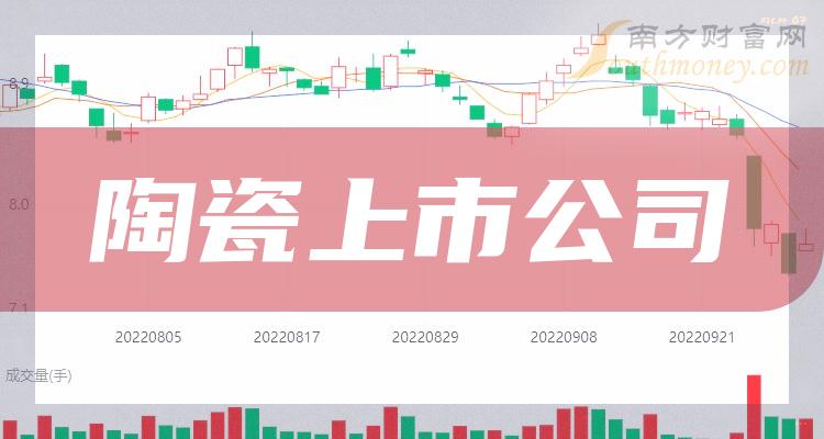 第三季度：陶瓷上市公司营收排行榜