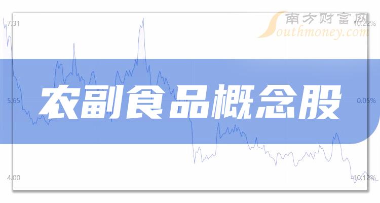 财报观察：农副食品概念股归属净利润排行榜（2023年第三季度）