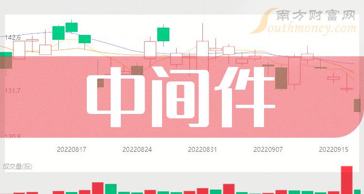 中间件排名前十的公司有哪些_2023第三季度每股收益排行榜