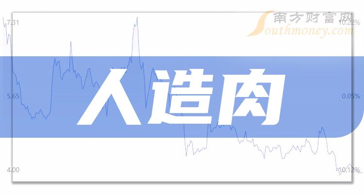 人造肉上市公司十强（2023年12月11日股票成交额的排名）