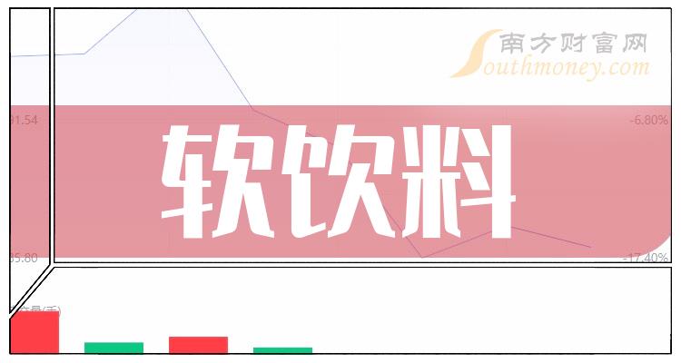 2023年软饮料相关上市公司梳理——概念股名单（12月11日）