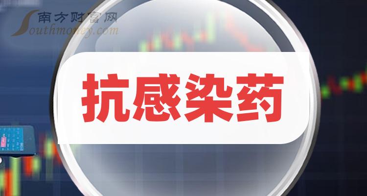 A股：抗感染药板块上市公司，不要错过这份名单！（2023/12/11）