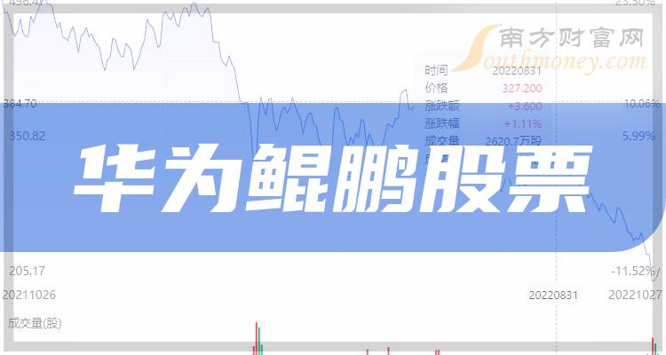 >十大华为鲲鹏排行榜-2023年第三季度相关股票每股收益前十名